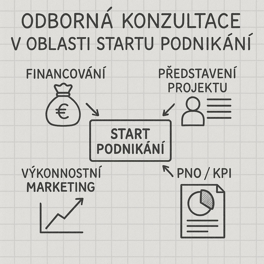 Byznysová konzultace pro startující e-shopy